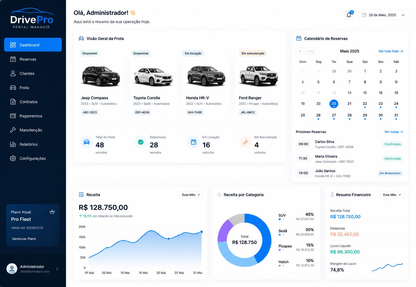 Dashboard EncontraLoca
